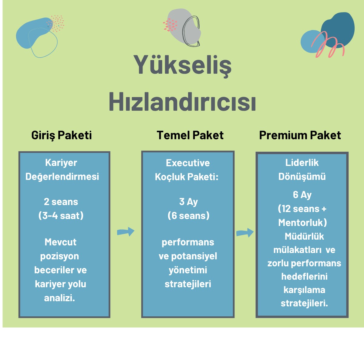 Kariyerinizin Kilidini Açın