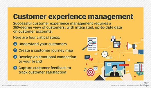We are one step ahead; Customer Experience Management Model